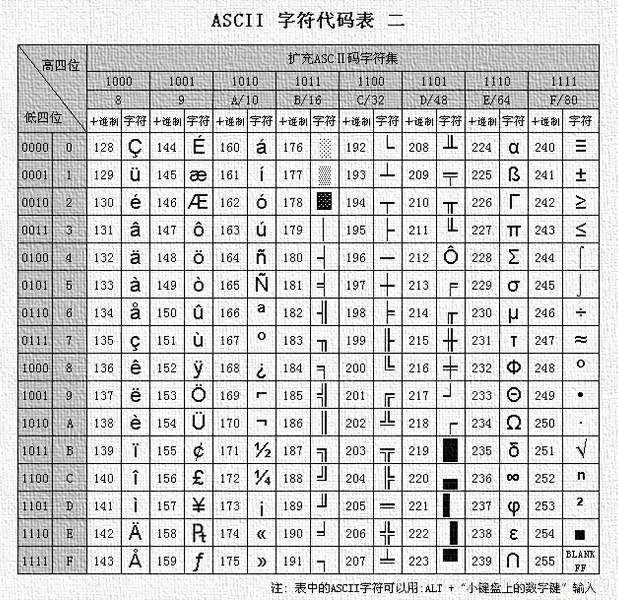 ASCII 表 1